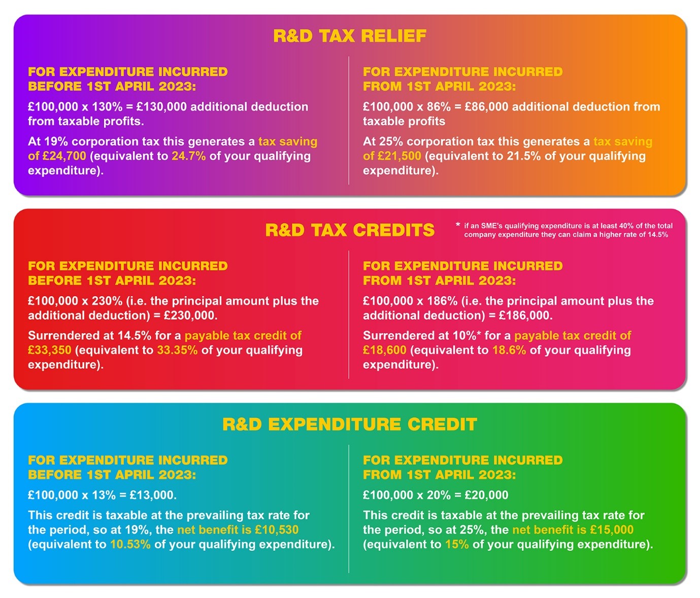 R&D Tax Credits | Tax Reliefs and Grants | Cooper Parry